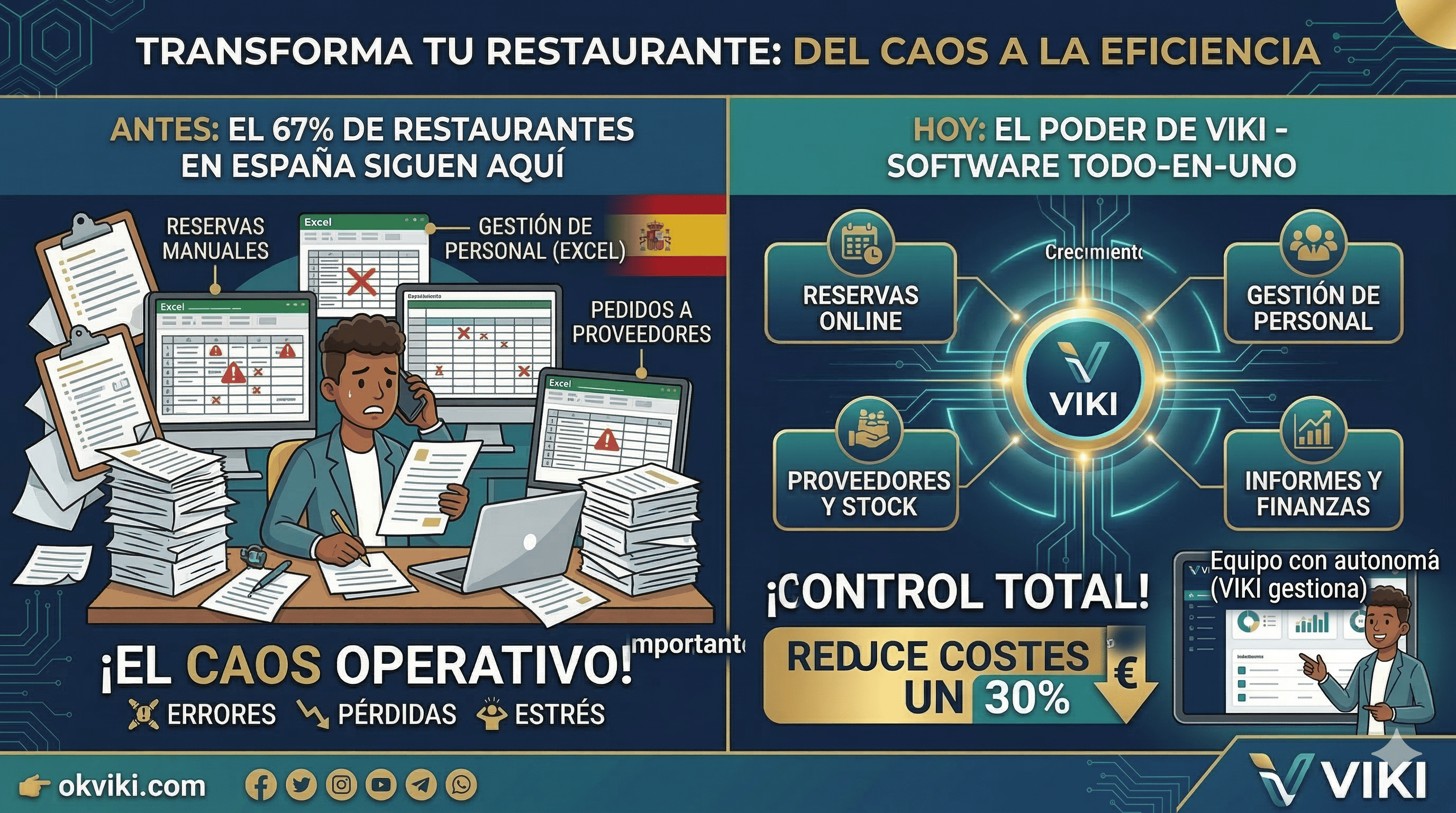 Software di Gestione per Ristorazione e Ospitalità nel 2026: Tutto Quello che Devi Sapere