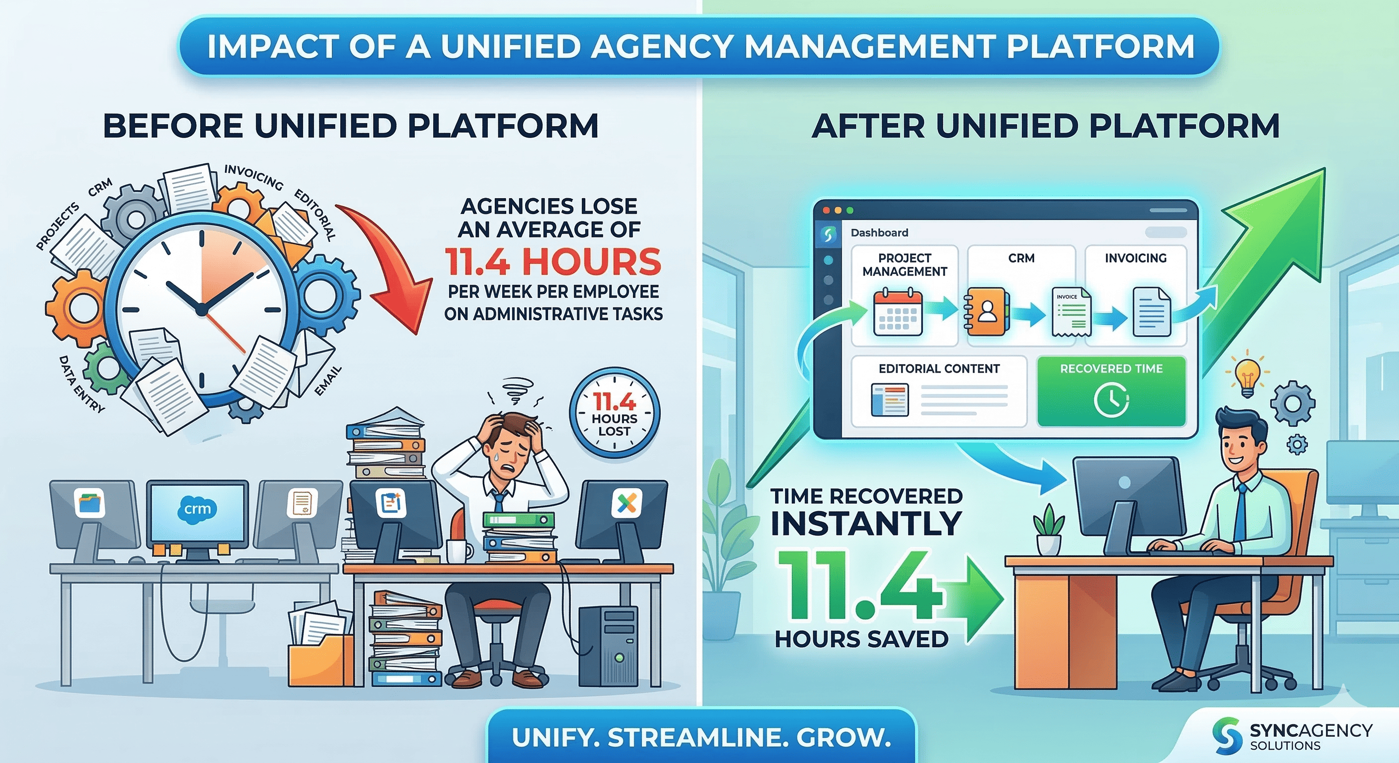 Il Miglior Software di Gestione per Agenzie Creative e Consulenze nel 2026