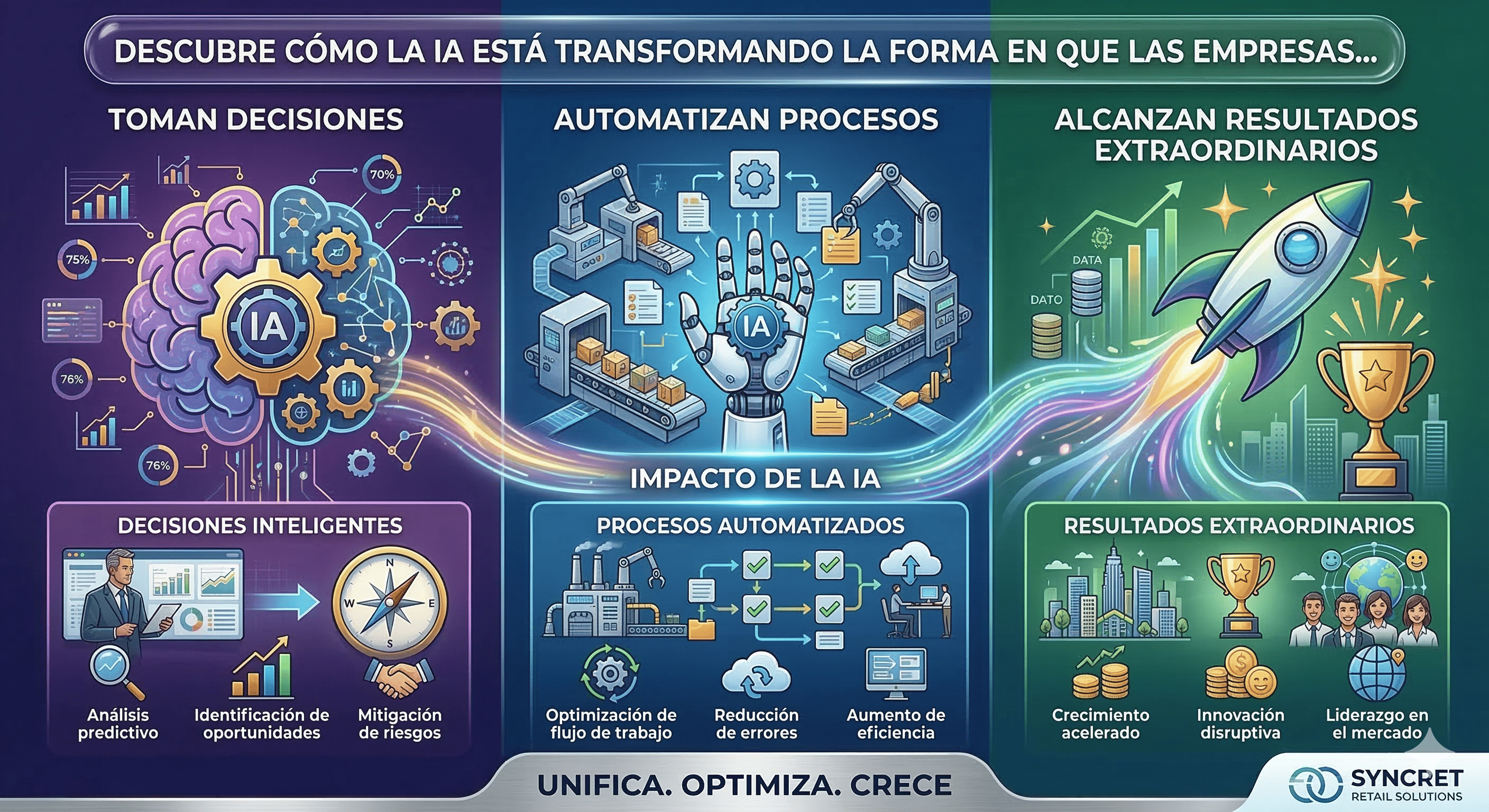 Artificial Intelligence in Business Management: Complete Guide 2026