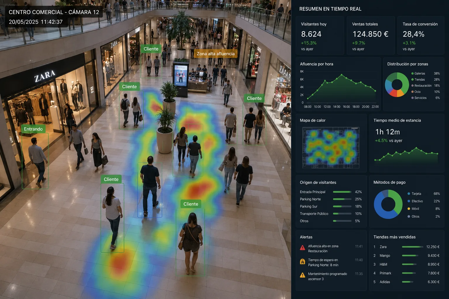 Todo lo que VIKI hace por un centro comercial
